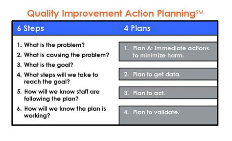 Action Plan for Improvement