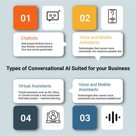 Advantages of Conversational Interfaces