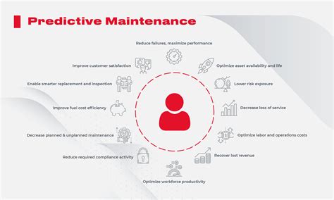 AI-driven predictive maintenance