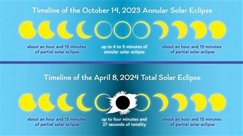 Annular Solar Eclipses