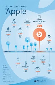 apples strategic partnerships and acquisitions1713970956