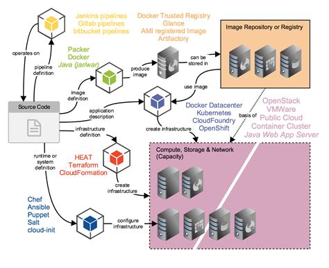 Automation and Infrastructure as Code for SRE