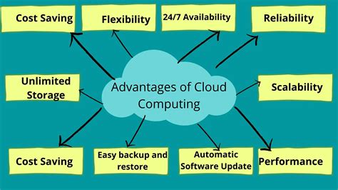 Benefits of Cloud Computing