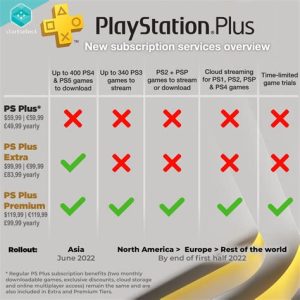 benefits of playstation plus is the subscription worth it1713177830