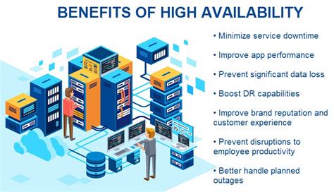 Benefits of SRE in High Availability