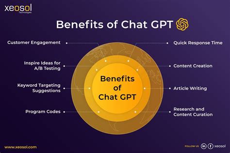 Benefits of Using ChatGPT