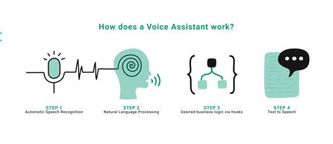 Benefits of Using Voice Assistants