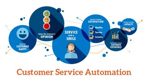 Case Study: Customer Support Automation