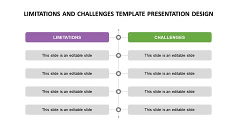 Challenges and Limitations