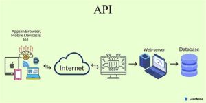 chatgpt api and iot enabling conversational interfaces1713610851