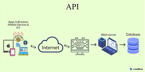 chatgpt api and iot enabling conversational interfaces1713610851