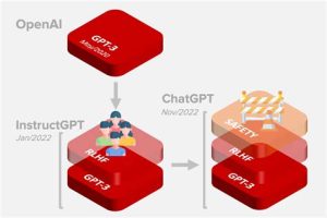 chatgpt api and machine learning understanding the relationship1713611011