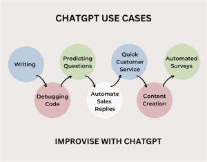 chatgpt api case studies success stories and lessons learned1713610820