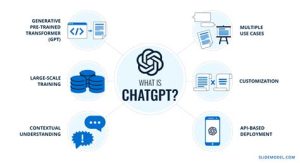 chatgpt api use cases real world examples1713611035