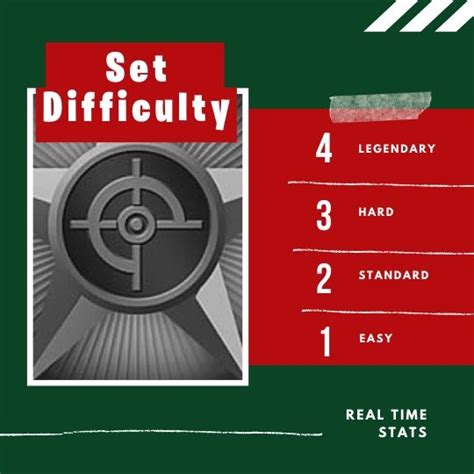 Choosing the right difficulty level