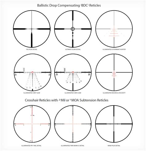 Choosing the right optics for different engagement ranges