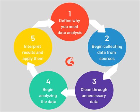 Collecting and Analyzing Data