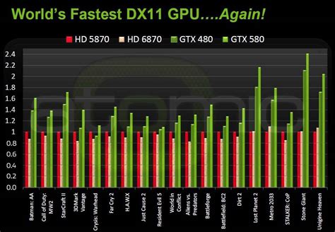 Comparing Graphics and Performance