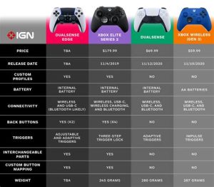 Comparing Xbox Wireless Controllers: Which One Is Right for You?