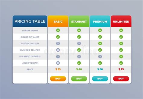 Comparison of Prices and Discounts