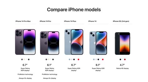 Comparison with Previous Models