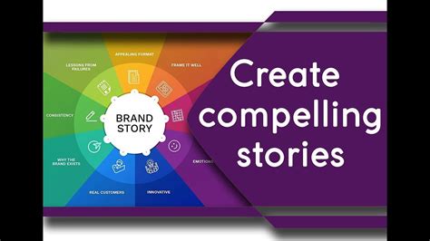 Creating a Compelling Storyline