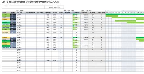 Creating a Detailed Timetable for Execution