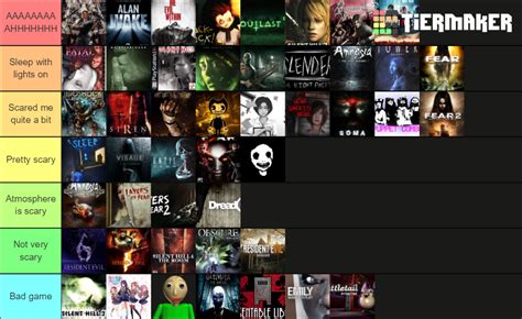 Criteria for Ranking Horror Games