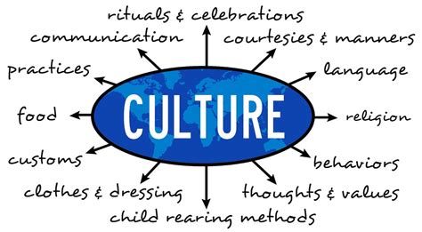 Cultural Influence and Relevance