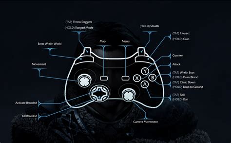 Customizable Control Mapping