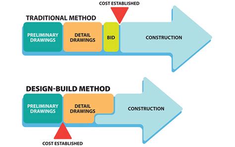 Design and Build Quality