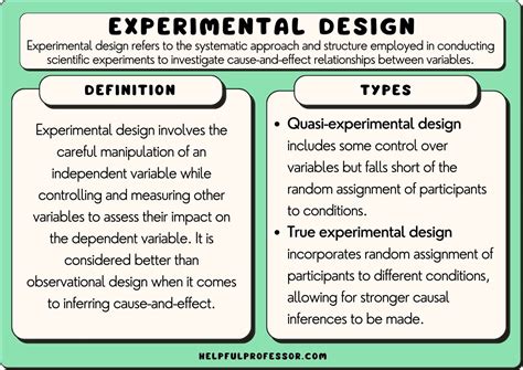 Designing the Experiment