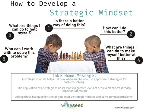 Developing a Strategic Mindset