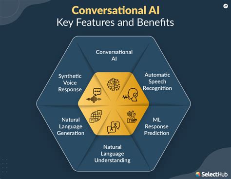 Developing Conversational AI Solutions