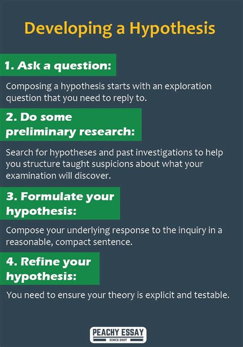 Developing Hypotheses and Objectives