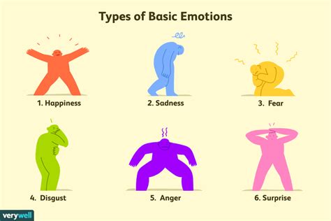 Effect on player emotions and experiences