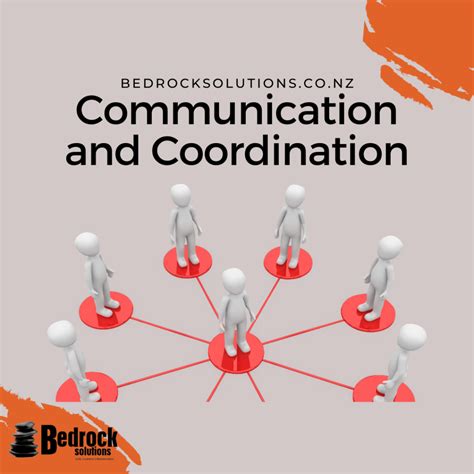 Effective Team Communication and Coordination