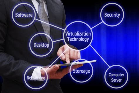 Emergence of Virtualization Technology