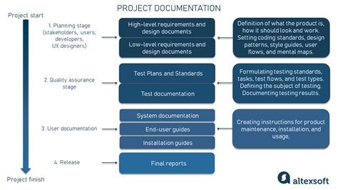 Enhanced Documentation and Support Resources