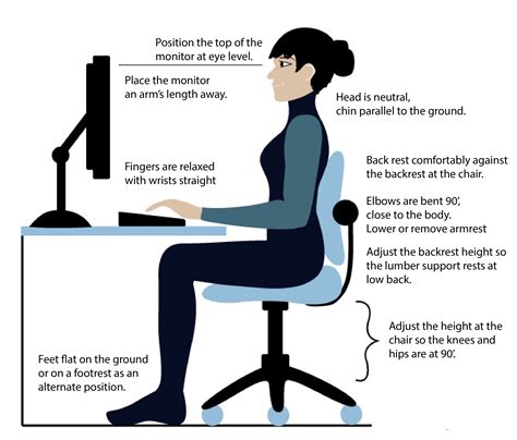 Enhanced ergonomic design