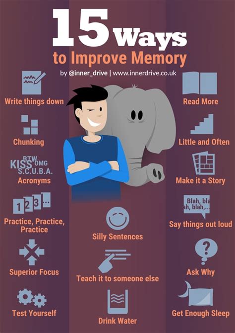 Enhancing Memory and Concentration