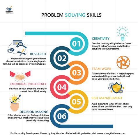 Enhancing Problem-Solving Skills