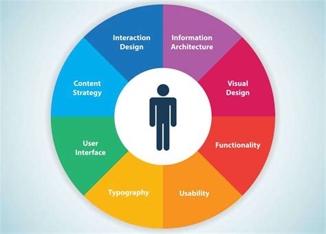 Enhancing User Experience with Graphics