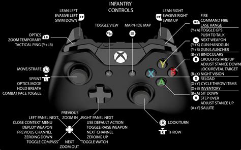 Enhancing Your Gameplay with Xbox Elite Controller Mapping Options