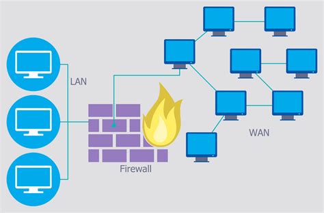 Establishing Secure Network Connections