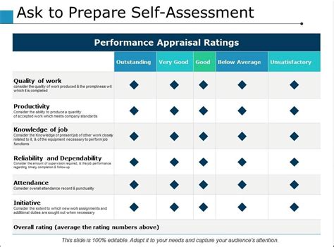 Evaluating Job Placement Rates