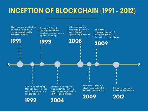 Evolution of Blockchain Technology