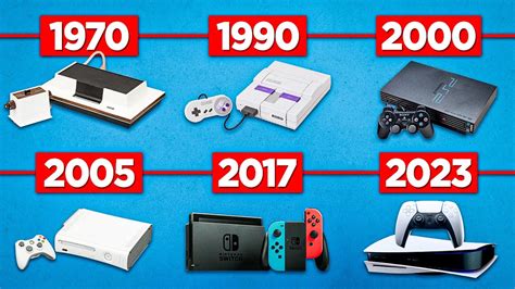 Evolution of Console Gaming