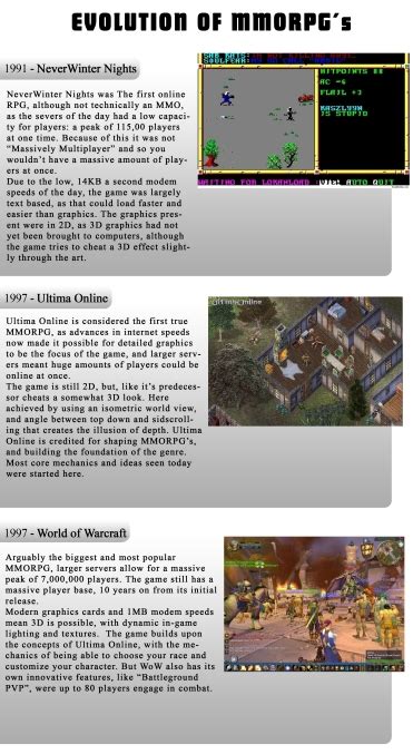 Evolution of MMORPGs