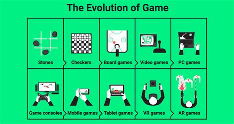 Evolution of multiplayer gaming